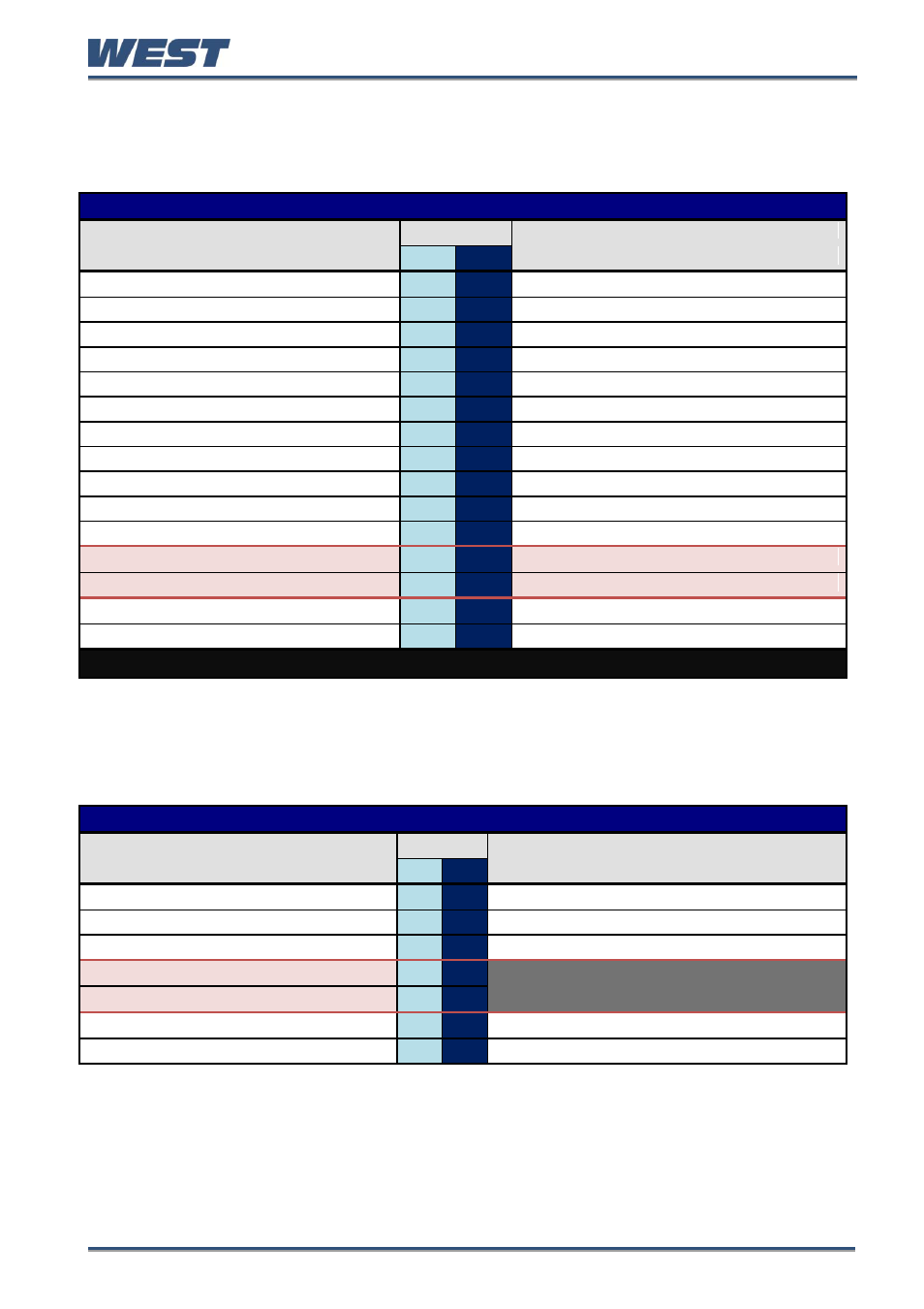 Get segments remaining, Edit response message from instrument, Command response data | West Control Solutions Pro-EC44 User Manual | Page 202 / 274