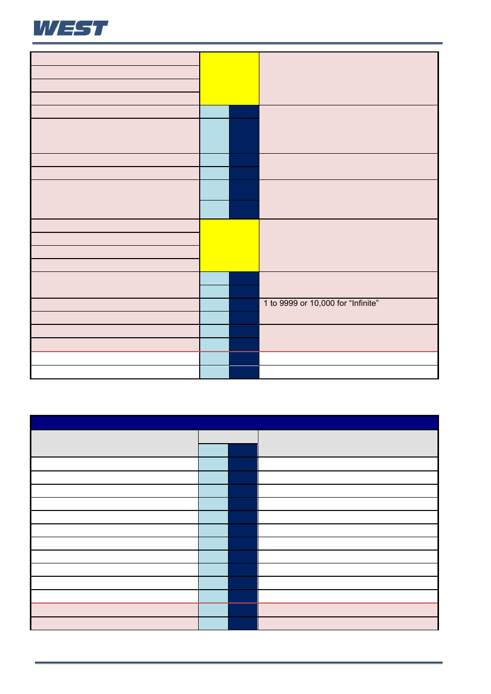 Read a segment | West Control Solutions Pro-EC44 User Manual | Page 205 / 274