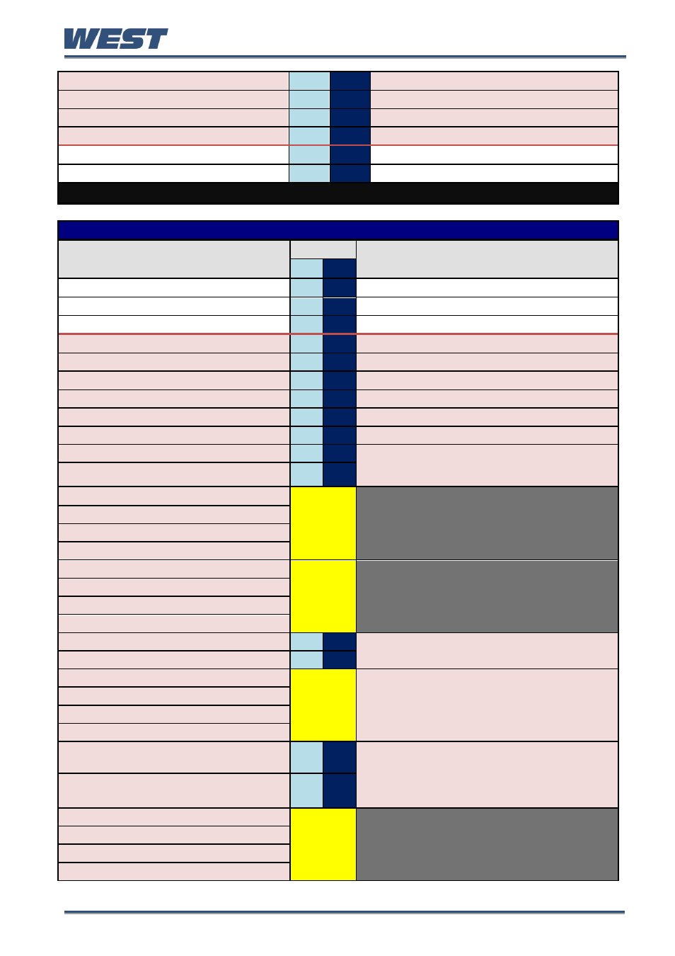 West Control Solutions Pro-EC44 User Manual | Page 206 / 274