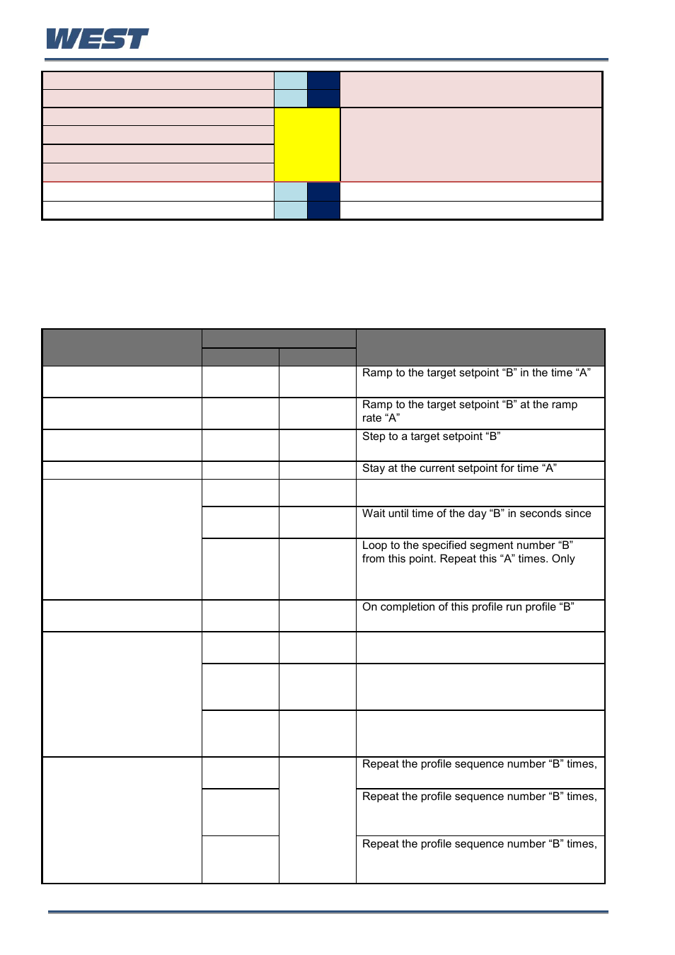 Segment data | West Control Solutions Pro-EC44 User Manual | Page 207 / 274