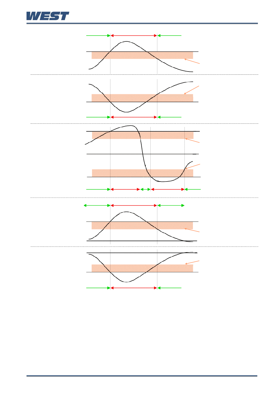Figure 63. alarm hysteresis operation | West Control Solutions Pro-EC44 User Manual | Page 212 / 274