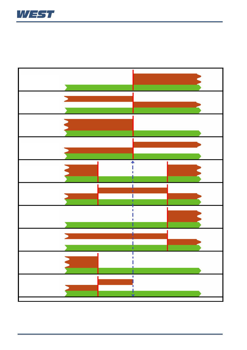 Alarm operation, Alarm, Figure 64. alarm operation | West Control Solutions Pro-EC44 User Manual | Page 213 / 274