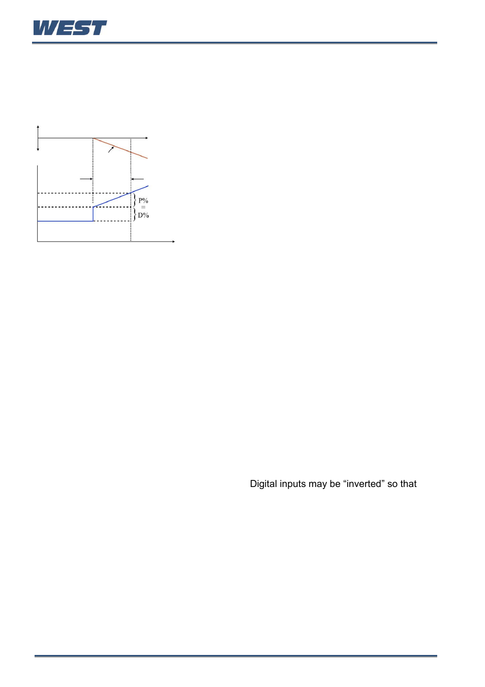 Derivative action, Deviation alarm, Digital input | Direct acting control | West Control Solutions Pro-EC44 User Manual | Page 219 / 274