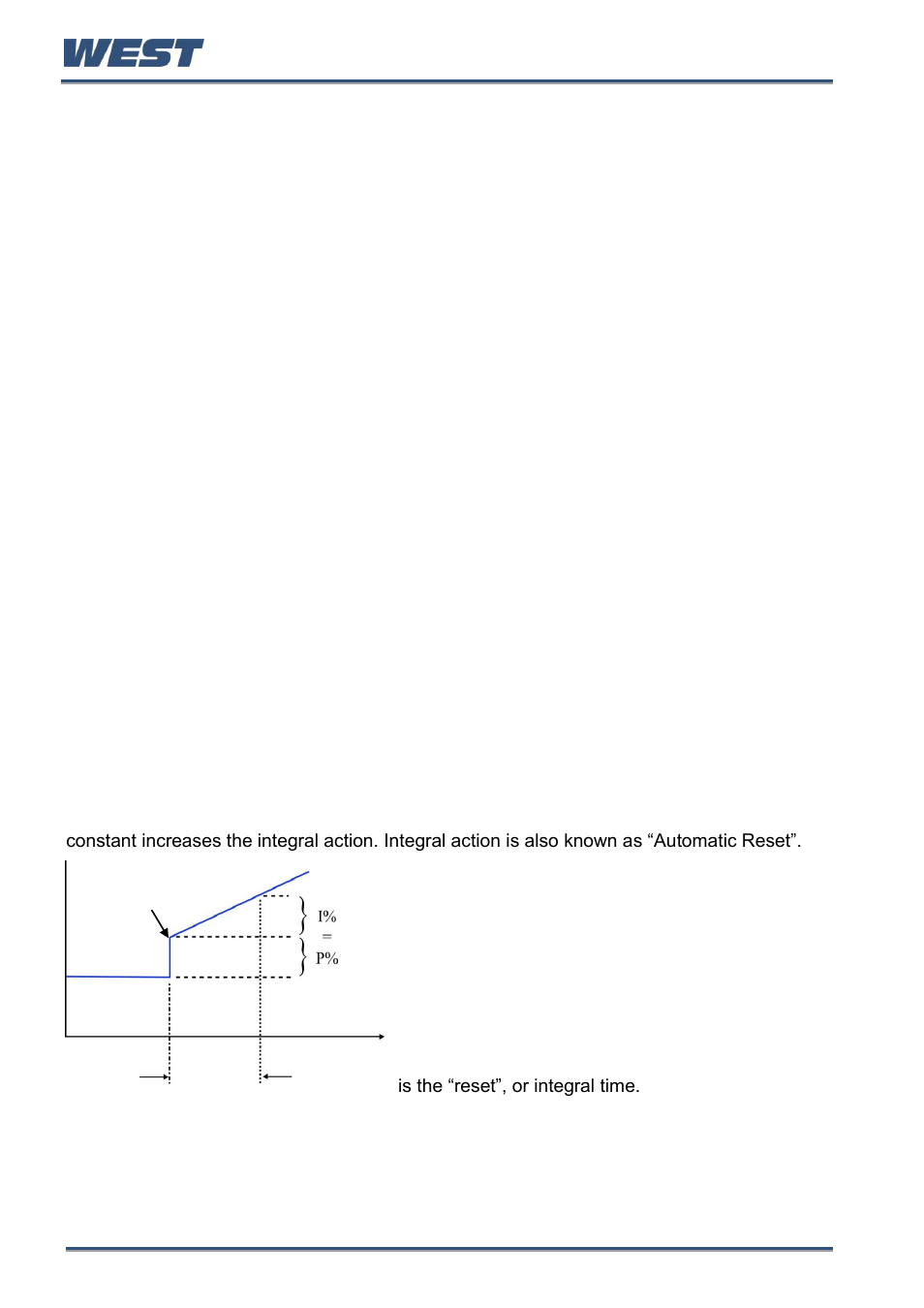 Indicator, Input configuration, Input filter time constant | Input range, Input span, Integral action | West Control Solutions Pro-EC44 User Manual | Page 221 / 274