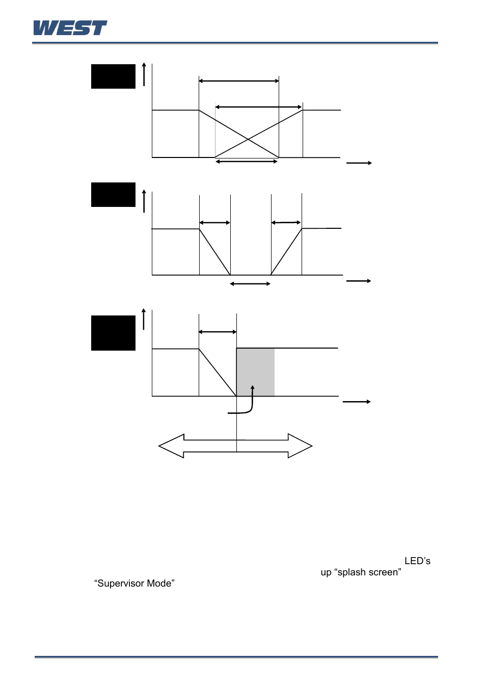 Pc software, Pd control | West Control Solutions Pro-EC44 User Manual | Page 229 / 274