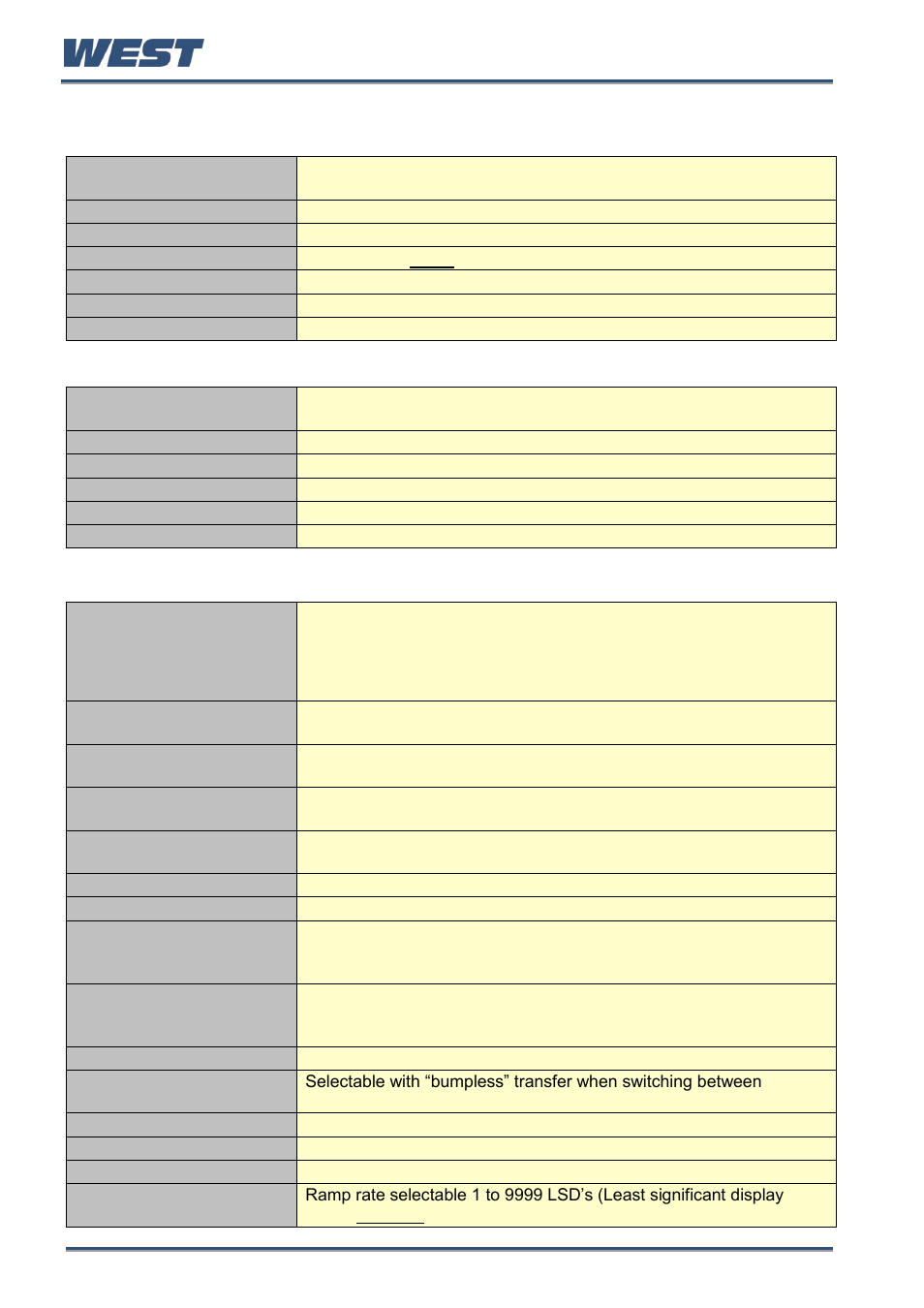 Ethernet, Usb socket, Control loop(s) | West Control Solutions Pro-EC44 User Manual | Page 259 / 274
