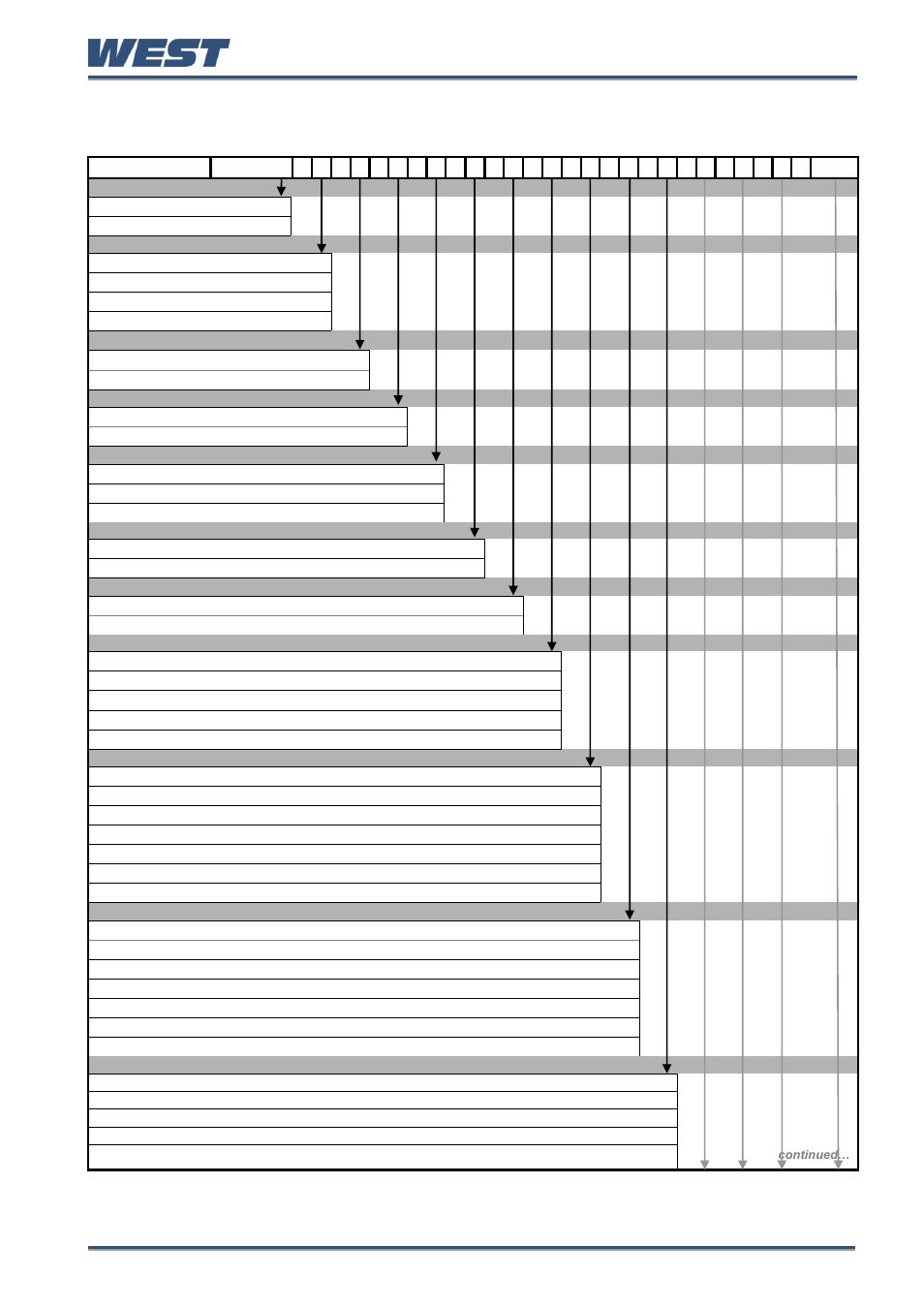 24 pro-ec44 product coding, Pro-ec44 product coding | West Control Solutions Pro-EC44 User Manual | Page 262 / 274