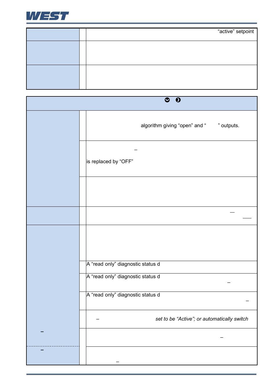 West Control Solutions Pro-EC44 User Manual | Page 60 / 274