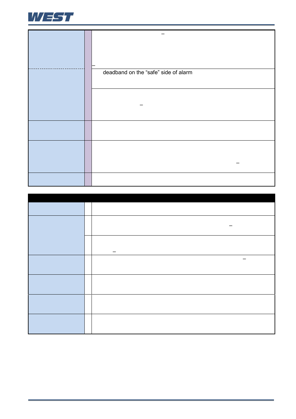 West Control Solutions Pro-EC44 User Manual | Page 64 / 274