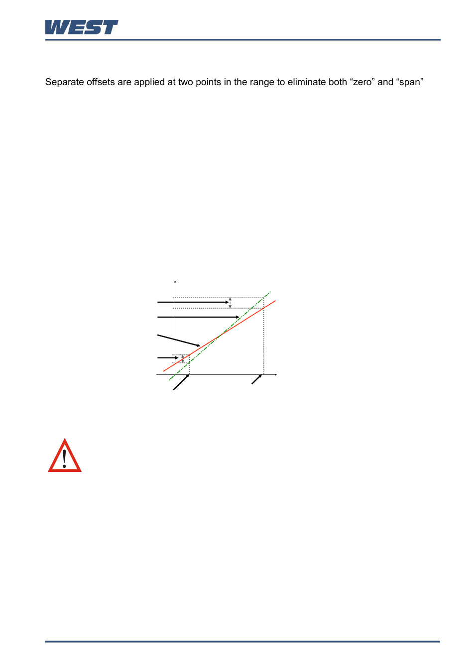 Two point calibration | West Control Solutions Pro-EC44 User Manual | Page 78 / 274