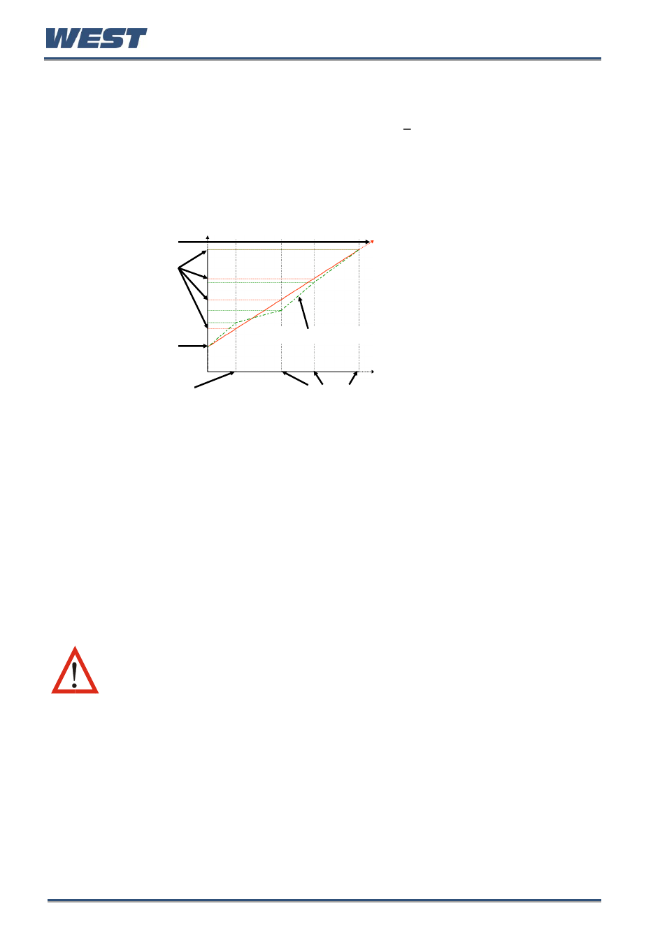 Multi-point scaling, Base calibration adjustment, Required equipment | Ge 72) | West Control Solutions Pro-EC44 User Manual | Page 79 / 274