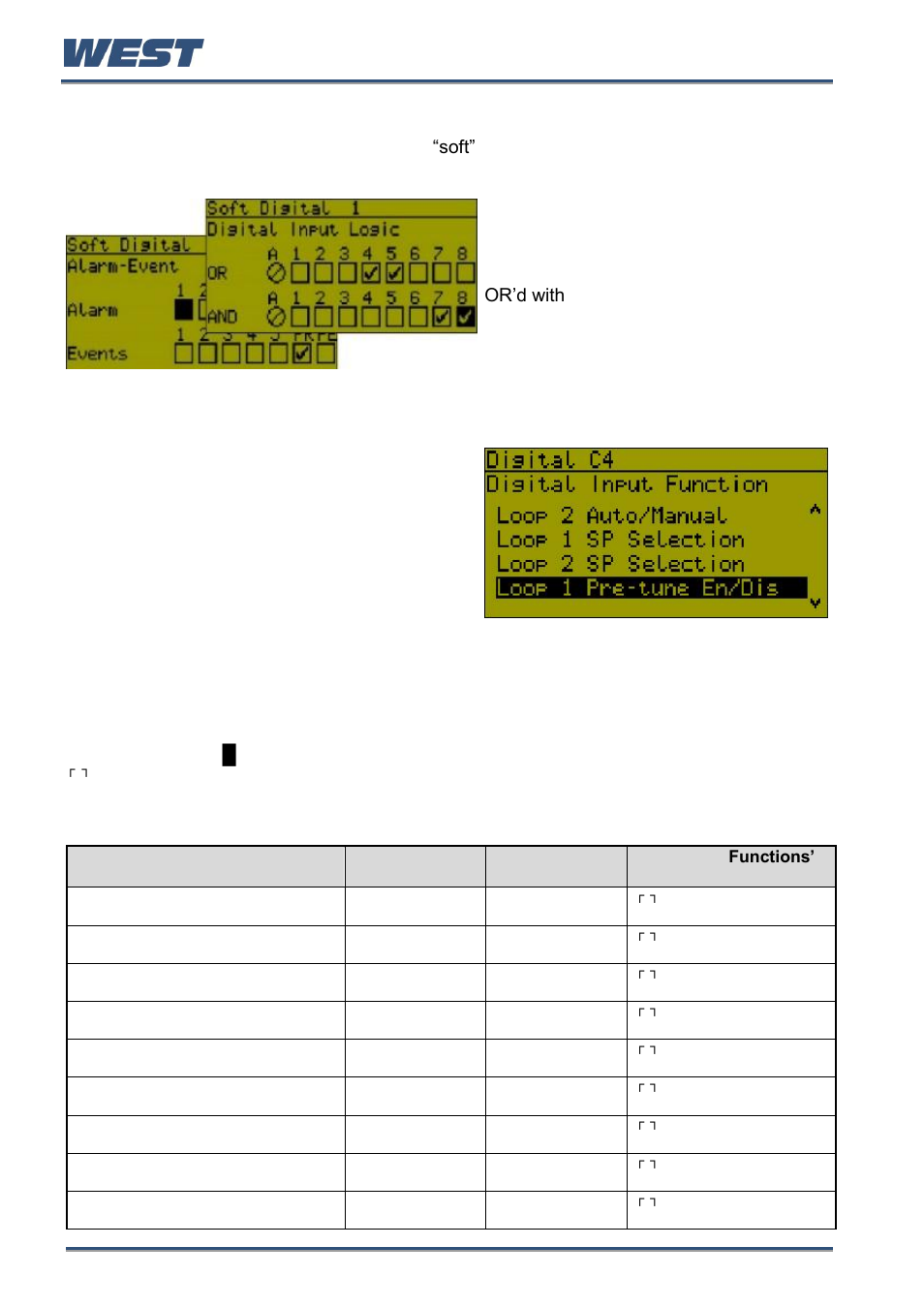 Soft digital inputs, Digital input functions, Single functions | West Control Solutions Pro-EC44 User Manual | Page 83 / 274