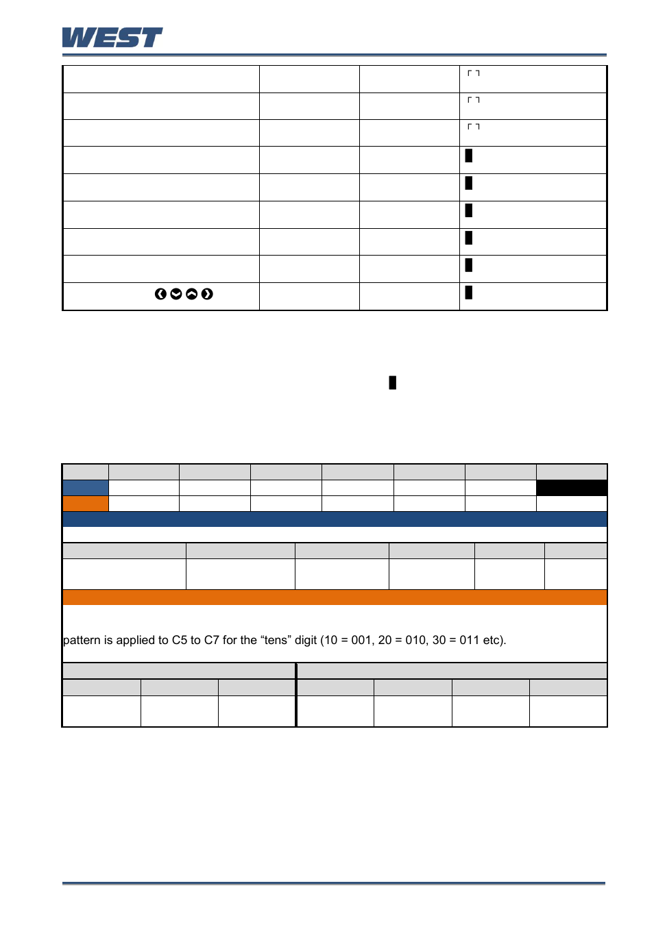 Profile selection via digital inputs | West Control Solutions Pro-EC44 User Manual | Page 84 / 274