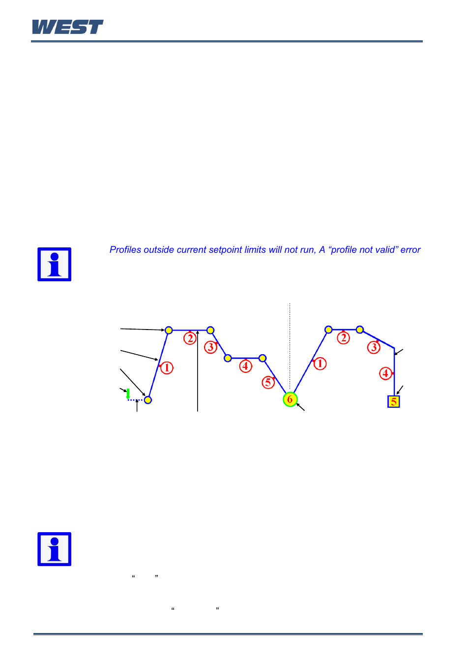 Profile starting & standard segments | West Control Solutions Pro-EC44 User Manual | Page 95 / 274