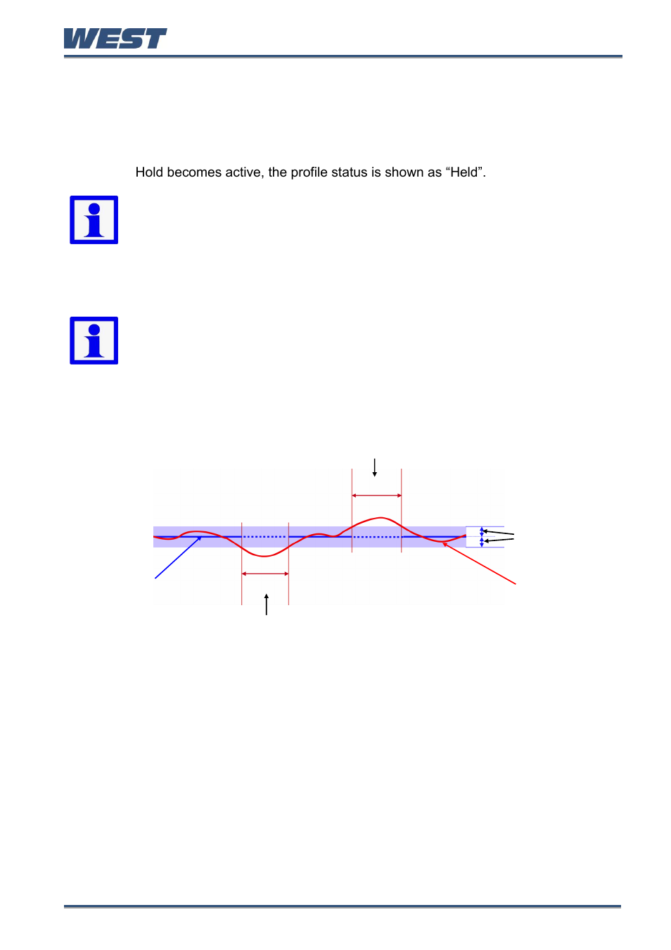 The auto-hold feature, Auto hold examples, Auto hold on dwells | Auto hold examples auto hold on dwells | West Control Solutions Pro-EC44 User Manual | Page 98 / 274