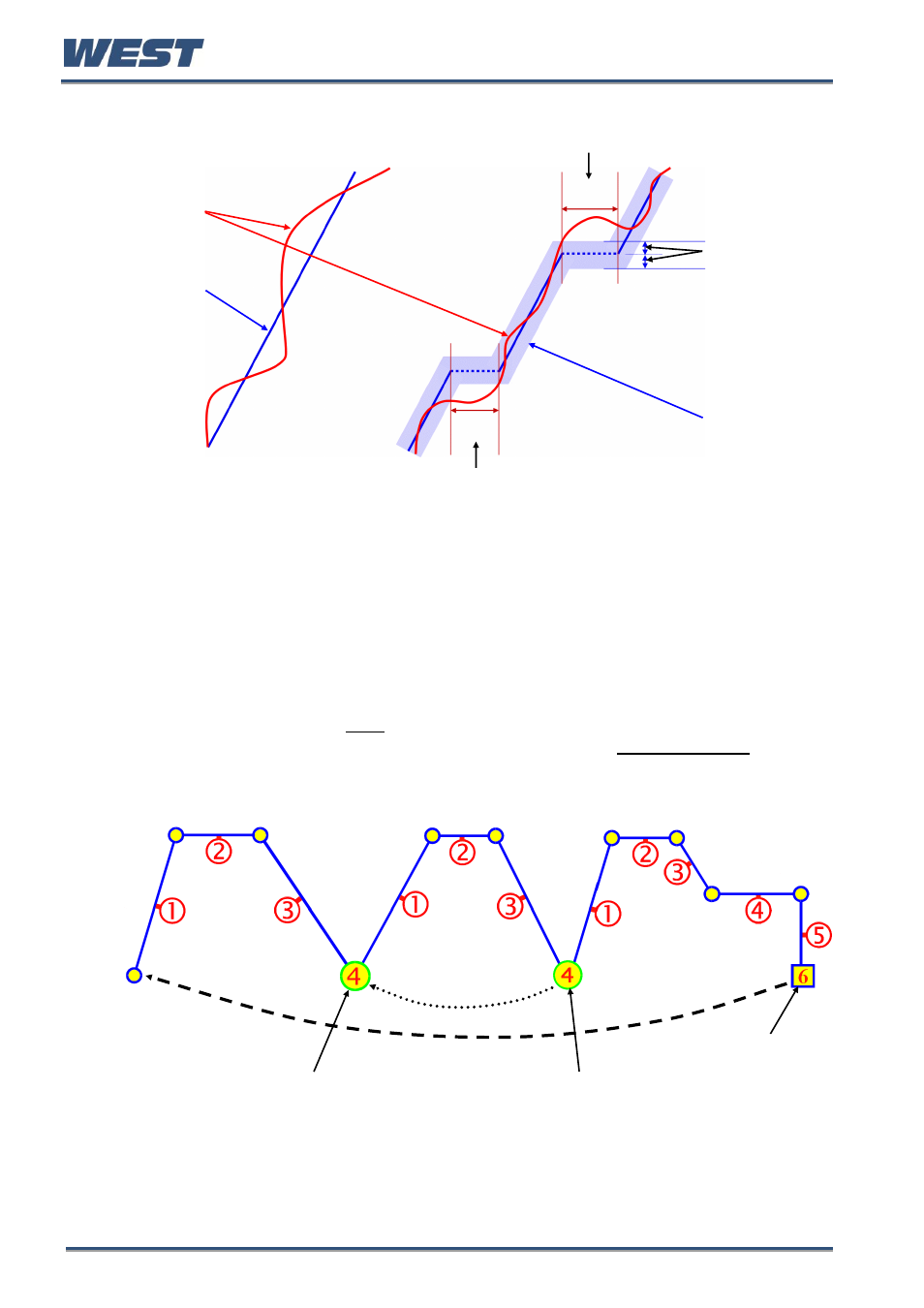 Auto hold on ramps, Profile cycles & repeat sequences, Figure 54. profile cycles & repeats | West Control Solutions Pro-EC44 User Manual | Page 99 / 274