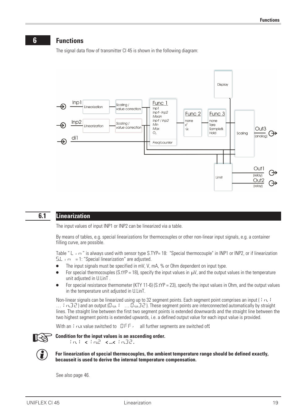 Functions 19, 1 linearization 19, Functions 19 - 37 | Linearization 19, 46 | West Control Solutions CI 45 User Manual | Page 19 / 60