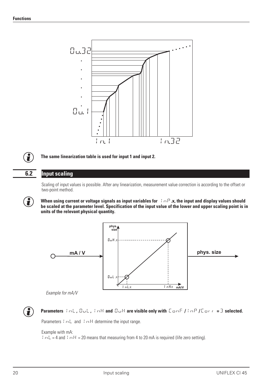 2 input scaling 20, Input scaling 20 - 21, Ou.32 ou.1 | In.1 in.32 | West Control Solutions CI 45 User Manual | Page 20 / 60