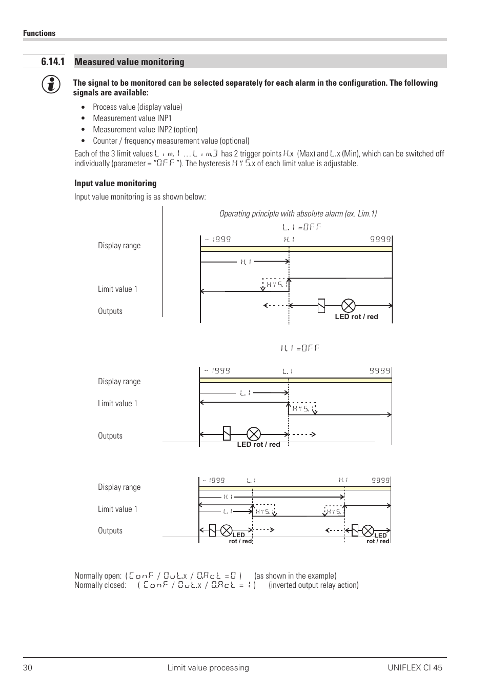 1 measured value monitoring 30, Alarm delay 30, Input value monitoring 30 | Measured value monitoring | West Control Solutions CI 45 User Manual | Page 30 / 60