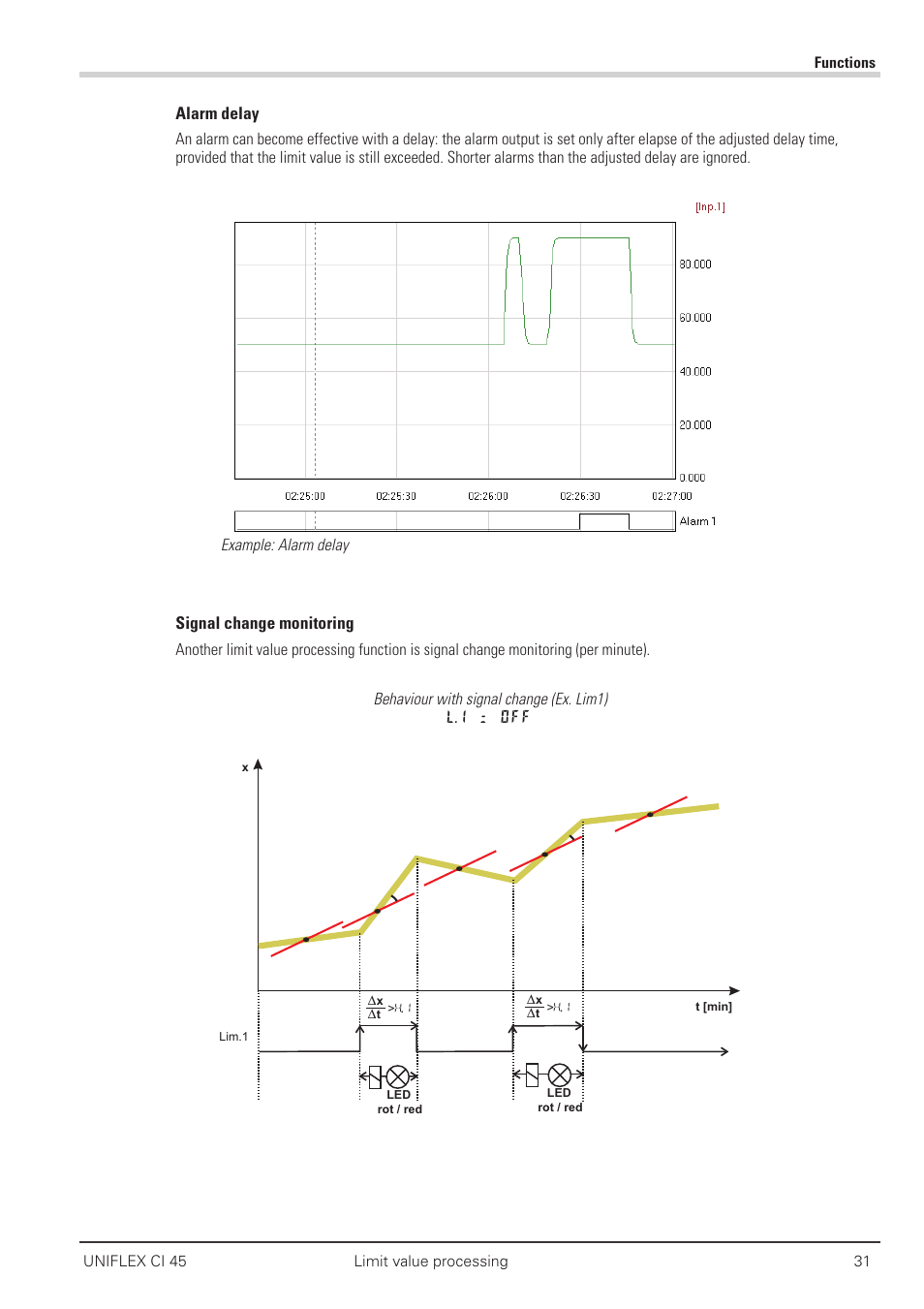 West Control Solutions CI 45 User Manual | Page 31 / 60