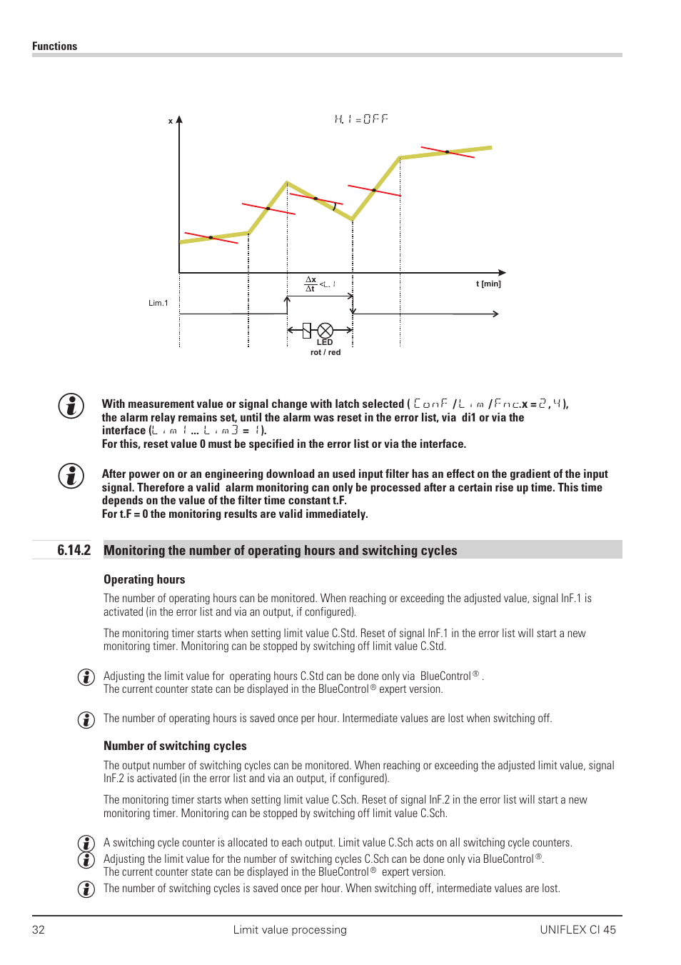 Number of switching cycles 32, Operating hours 32 | West Control Solutions CI 45 User Manual | Page 32 / 60