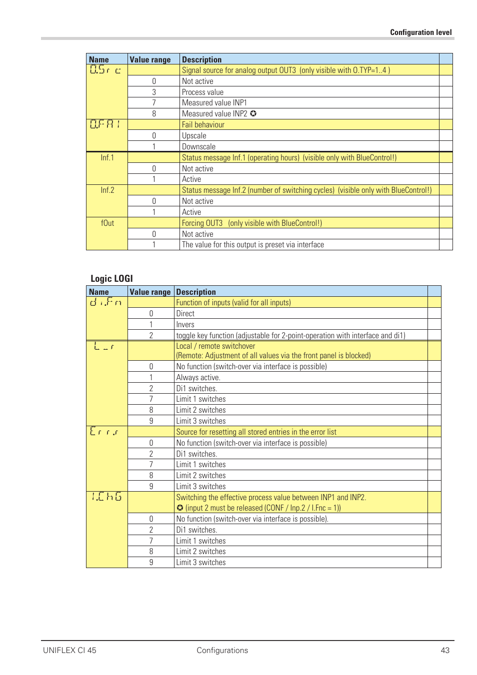 O.src, O.fai, Di.fn | Err.r, I.chg | West Control Solutions CI 45 User Manual | Page 43 / 60