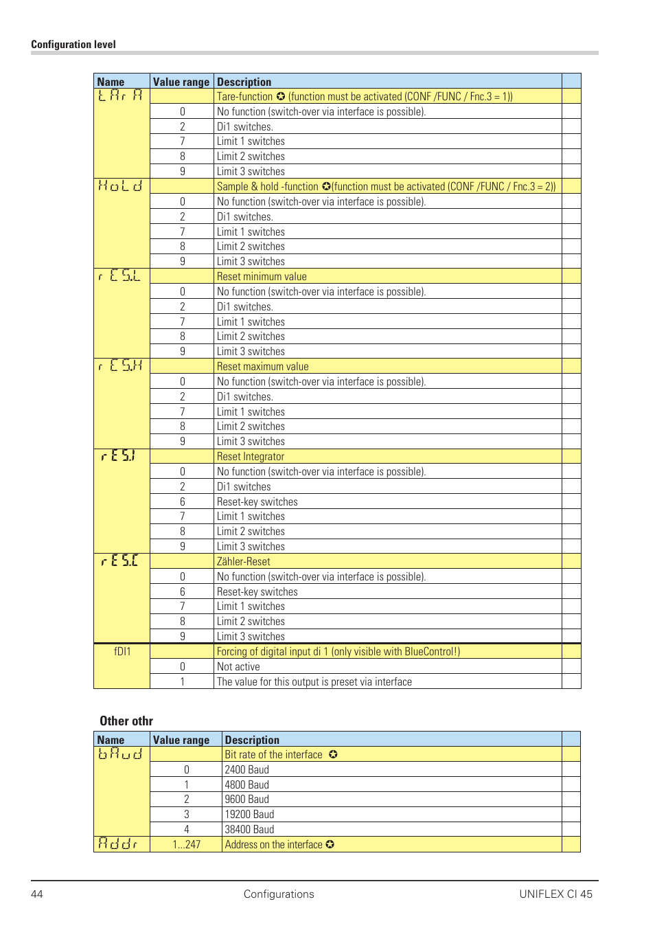 Tara, Hold, Res.l | Res.h, Res.i, Res.c, Baud, Addr | West Control Solutions CI 45 User Manual | Page 44 / 60