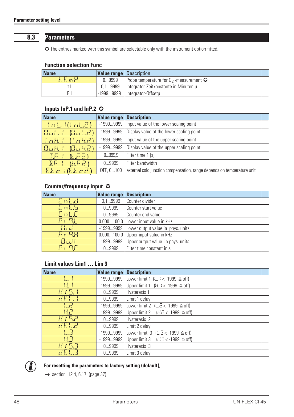 3 parameters 48, Temp, Inl.1(inl.2) | Oul.1 (oul.2), Inh.1 (inh.2), Ouh.1 (ouh.2), T.f1 (t.f2), B.f1 (b.f2), E.tc1(e.tc2), Cnt.d | West Control Solutions CI 45 User Manual | Page 48 / 60