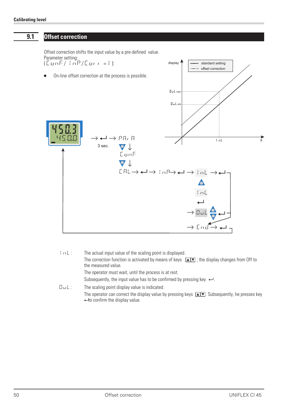 1 offset correction 50, Offset correction 50, Offset-correction 50 | West Control Solutions CI 45 User Manual | Page 50 / 60