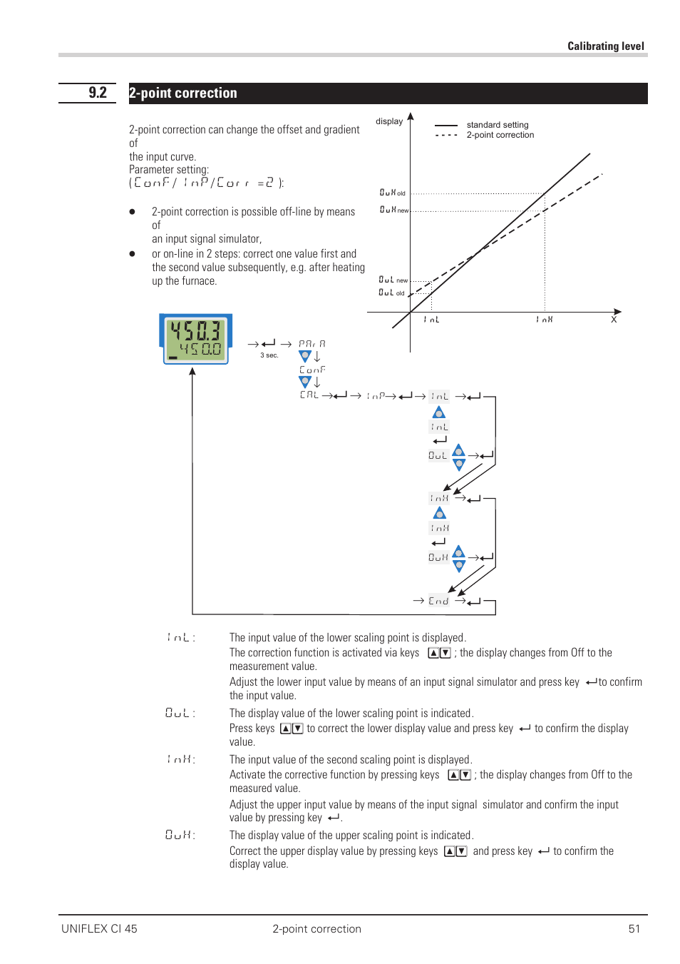 2 2-point correction 51, Point-correction 51, Point correction | West Control Solutions CI 45 User Manual | Page 51 / 60