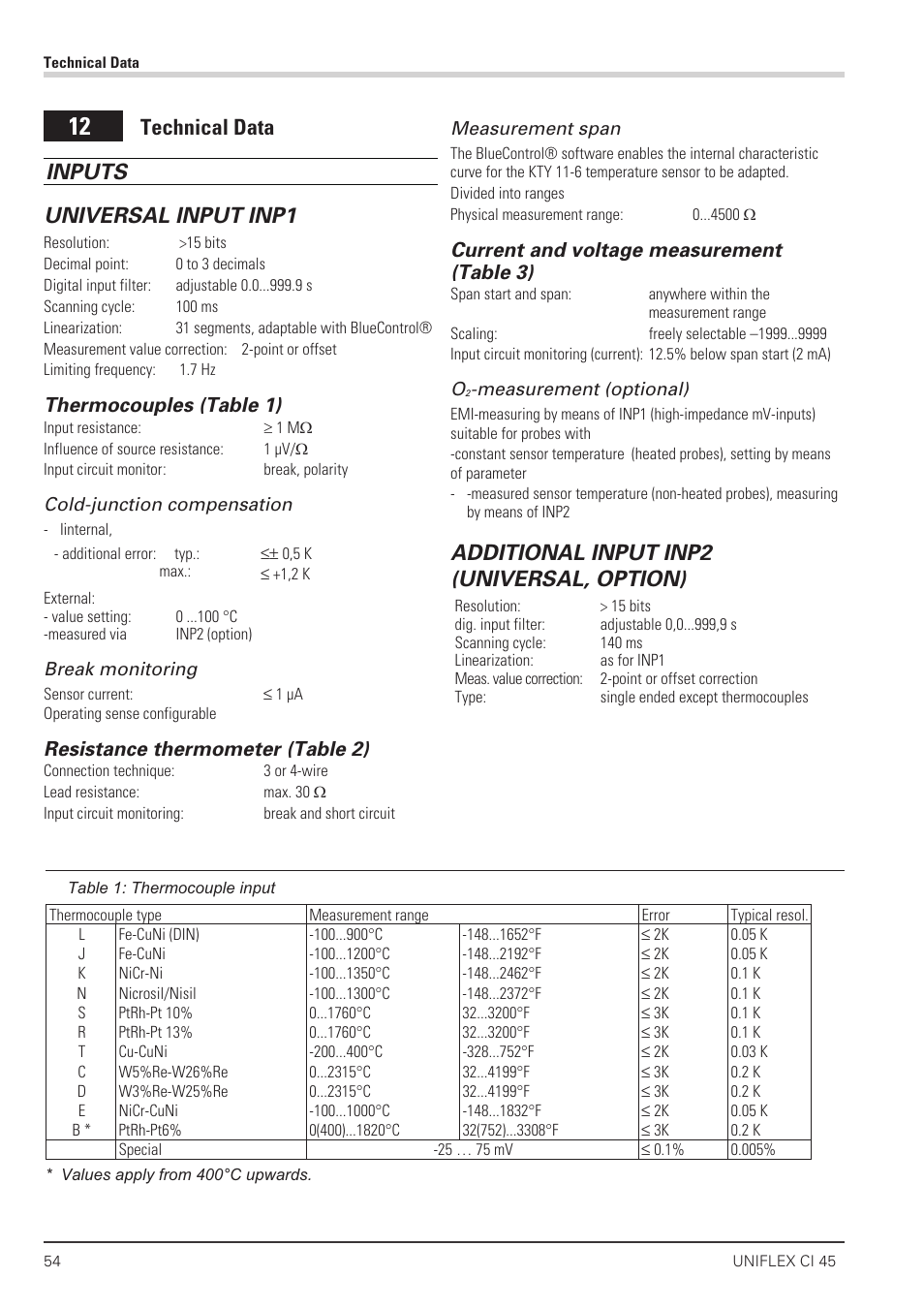 Technical data 54, Technical data 54 - 58, Technical data inputs universal input inp1 | Additional input inp2 (universal, option), Thermocouples (table 1), Resistance thermometer (table 2), Current and voltage measurement (table 3) | West Control Solutions CI 45 User Manual | Page 54 / 60