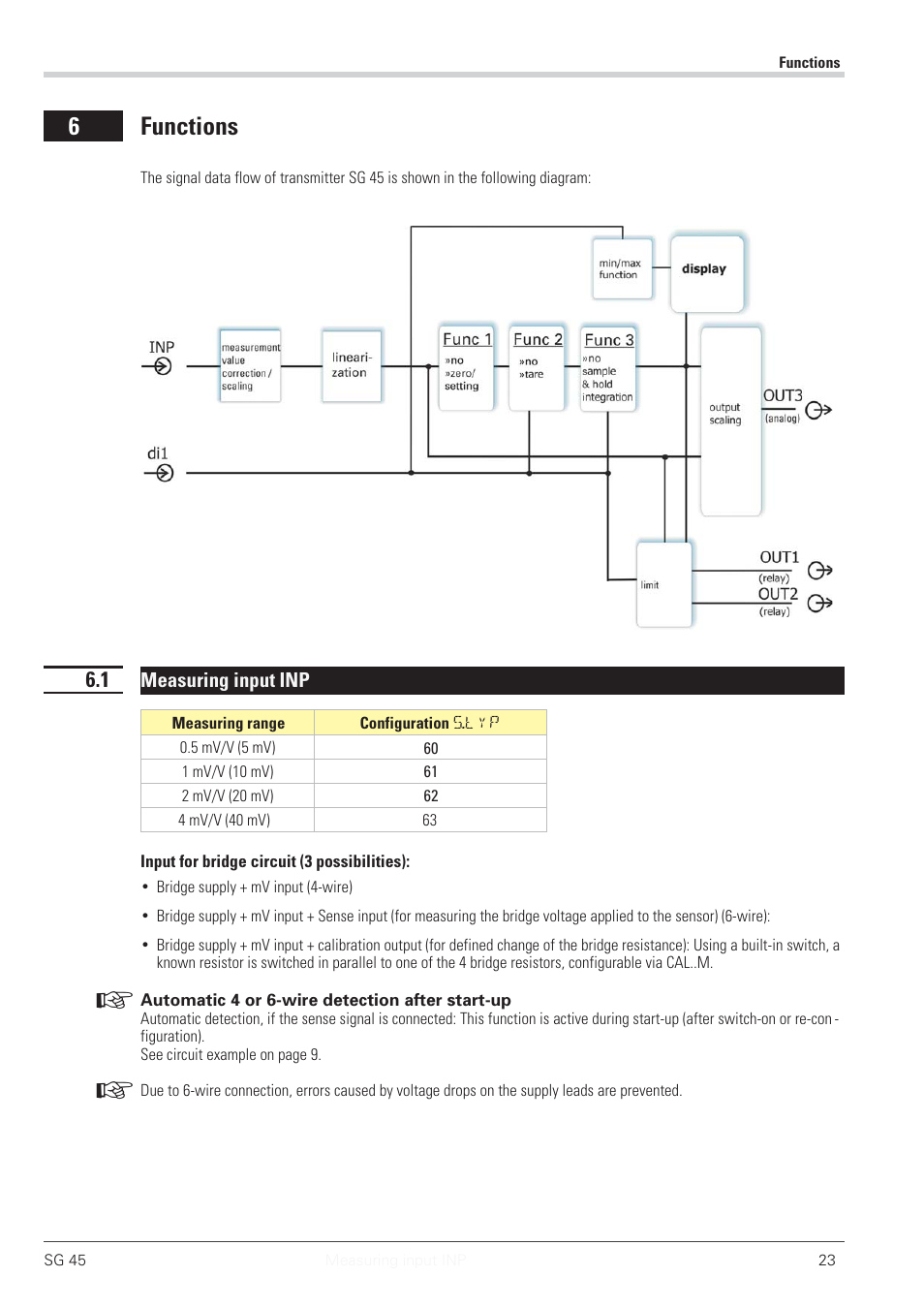 3 linearization 23, 6 functions | West Control Solutions SG 45 User Manual | Page 23 / 56