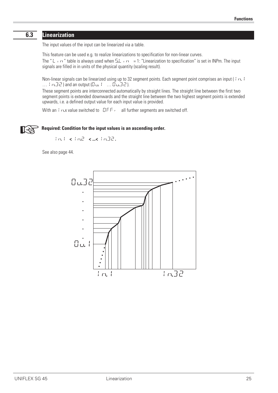7 set zero 25, 8 tare function 25, 9 sample&hold amplifier 25 | Sample & hold amplifier 25, Tare function 25, Ou.32 ou.1, In.1 in.32 | West Control Solutions SG 45 User Manual | Page 25 / 56