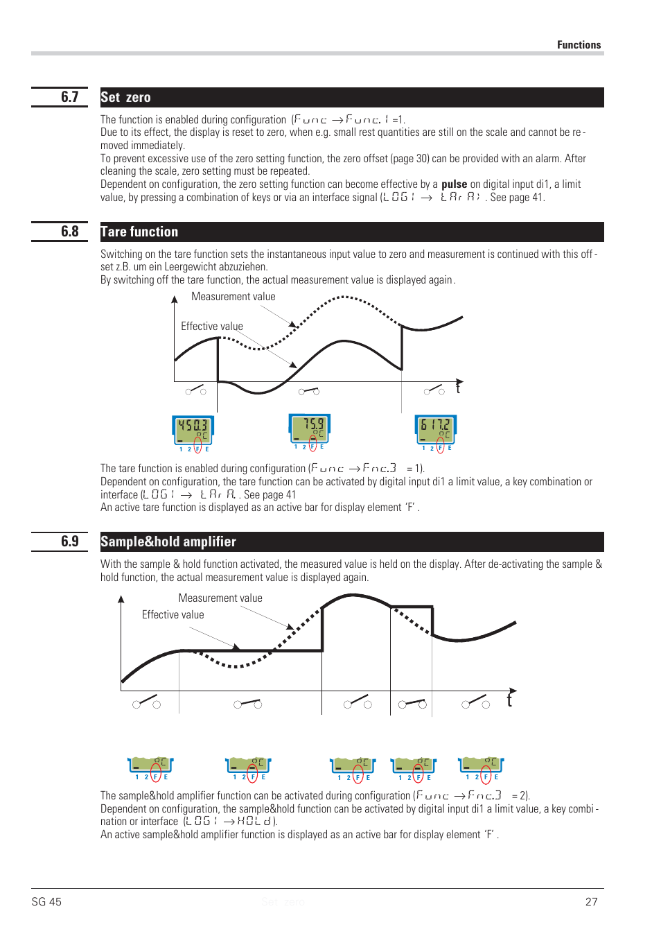 11 limit value processing 27, 1 input value monitoring 27, Input value monitoring 27 | Limit values 27 - 29, Set zero, Tare function, Sample&hold amplifier | West Control Solutions SG 45 User Manual | Page 27 / 56