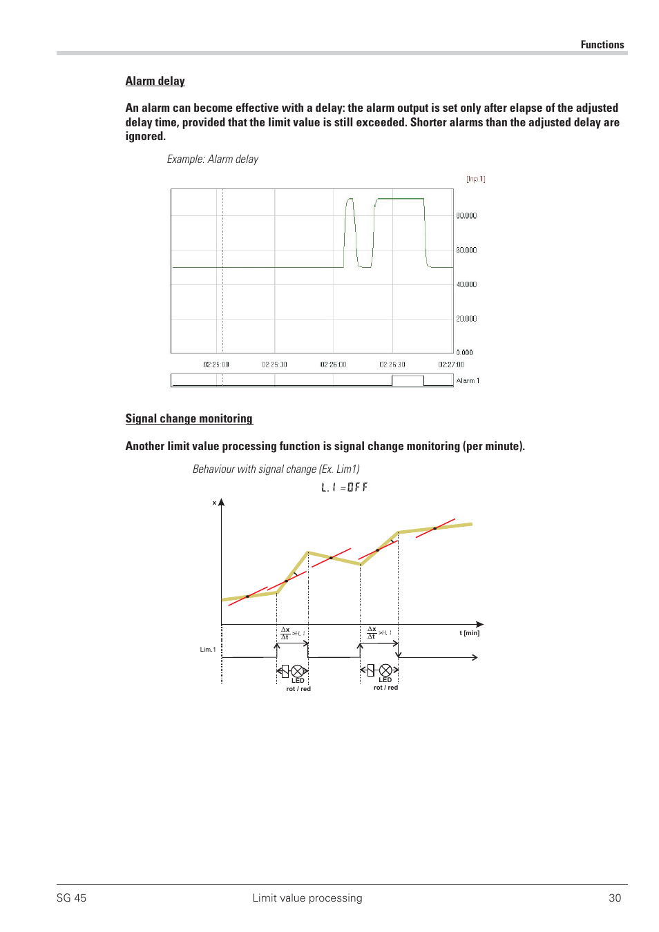12 analog output configuration 30, 1 analog output 30, Analog output 30 - 31 | Behaviour with signal change (ex. lim1) l.1 = off | West Control Solutions SG 45 User Manual | Page 30 / 56