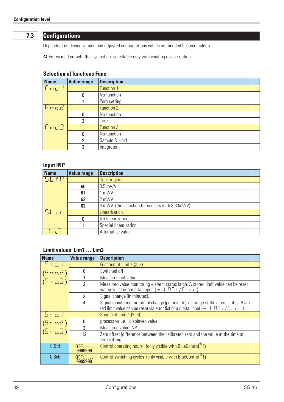 System interface 39, Fnc1, Fnc.2 | Fnc.3, S.typ, S.lin, In.f, Fnc.1 (fnc.2) (fnc.3), Src.1 (src.2) (src.3) | West Control Solutions SG 45 User Manual | Page 39 / 56