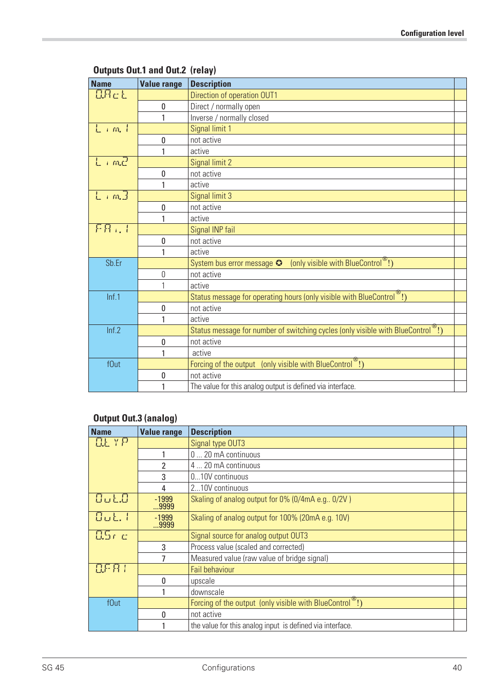 Linearization 40, O.act, Lim.1 | Lim.2, Lim.3, Fai.1, O.typ, Out.0, Out.1, O.src | West Control Solutions SG 45 User Manual | Page 40 / 56