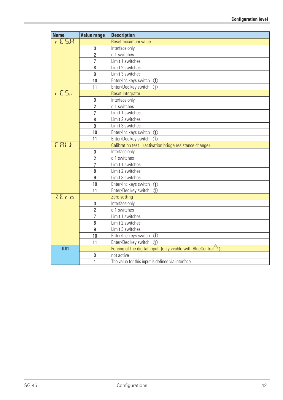 3 parameters 42, Res.h, Res.i | Cal.t, Zero | West Control Solutions SG 45 User Manual | Page 42 / 56