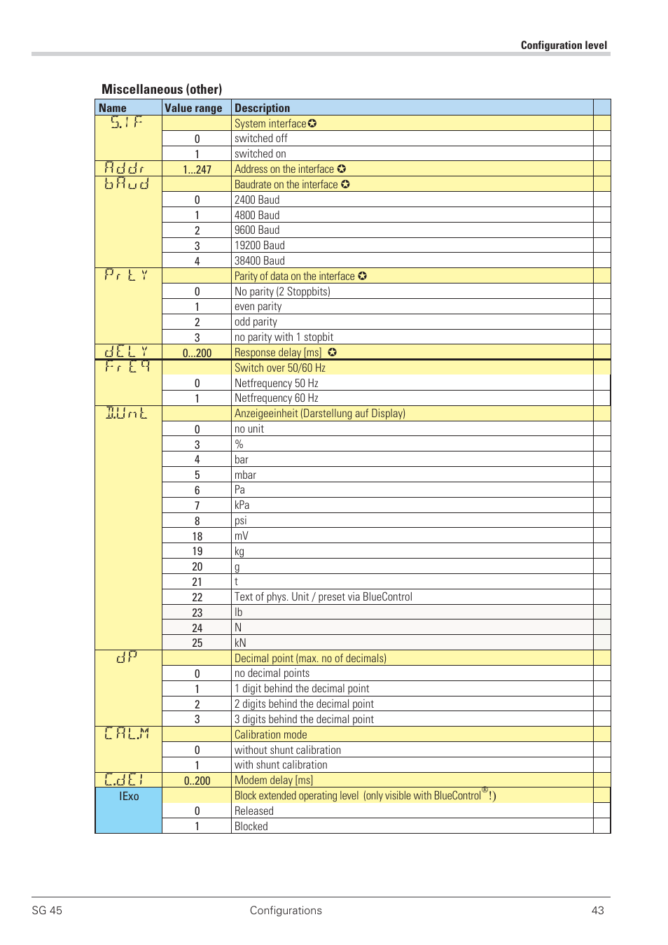 Installation and calibration 43, 1 initial setting ( set) 43, S.if | Addr, Baud, Prty, Dely, Freq, D.unt, Cal.m | West Control Solutions SG 45 User Manual | Page 43 / 56