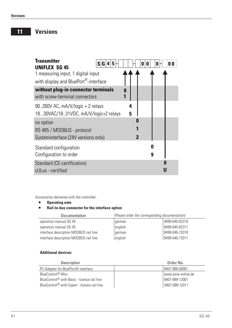 Index 51, 11 versions | West Control Solutions SG 45 User Manual | Page 51 / 56