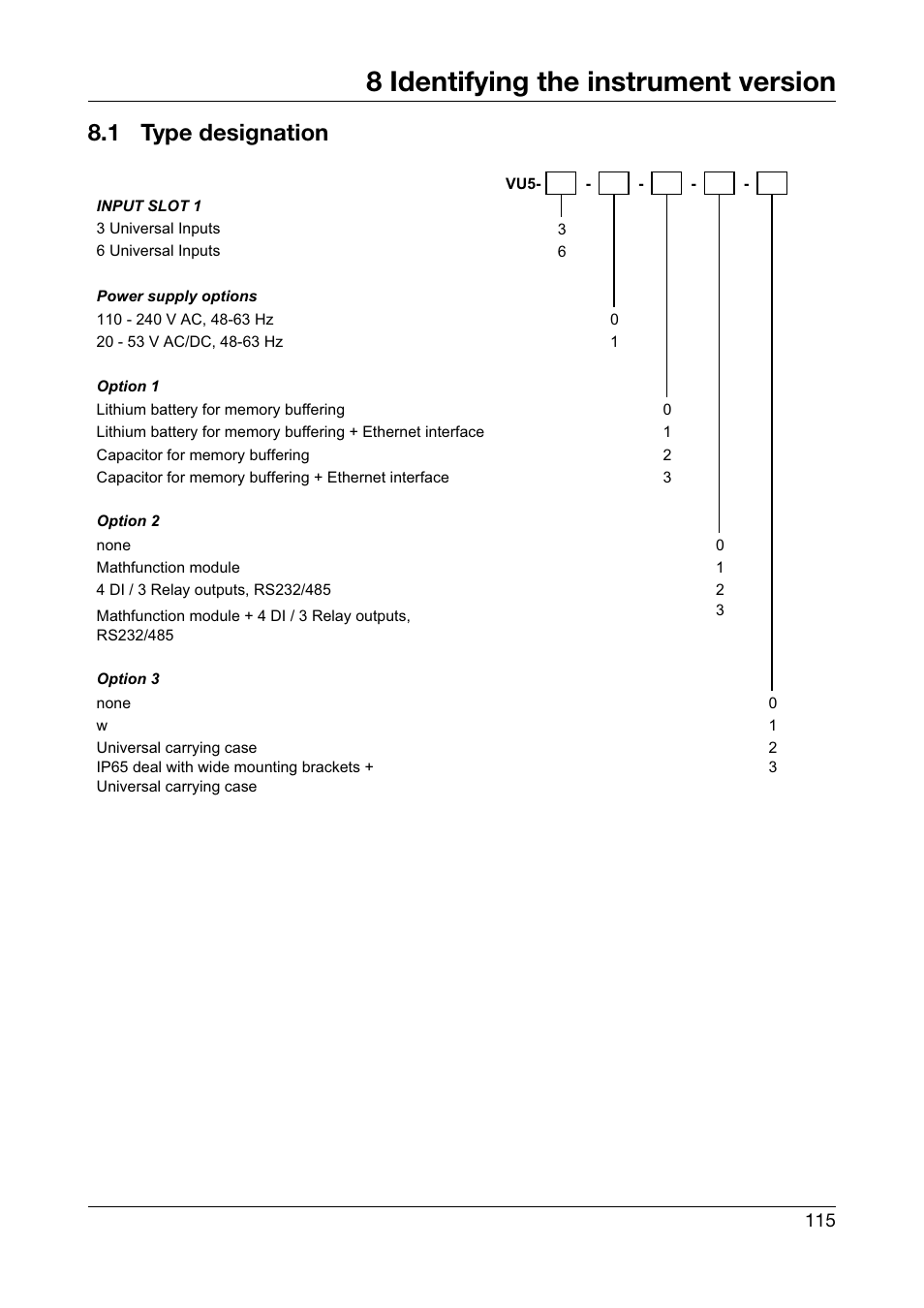 8 identifying the instrument version, 1 type designation, Identifying the instrument version | Type designation | West Control Solutions DataVU 5 User Manual | Page 115 / 136