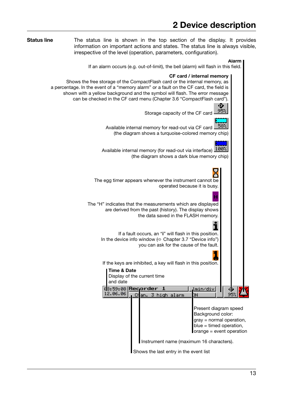 2 device description | West Control Solutions DataVU 5 User Manual | Page 13 / 136