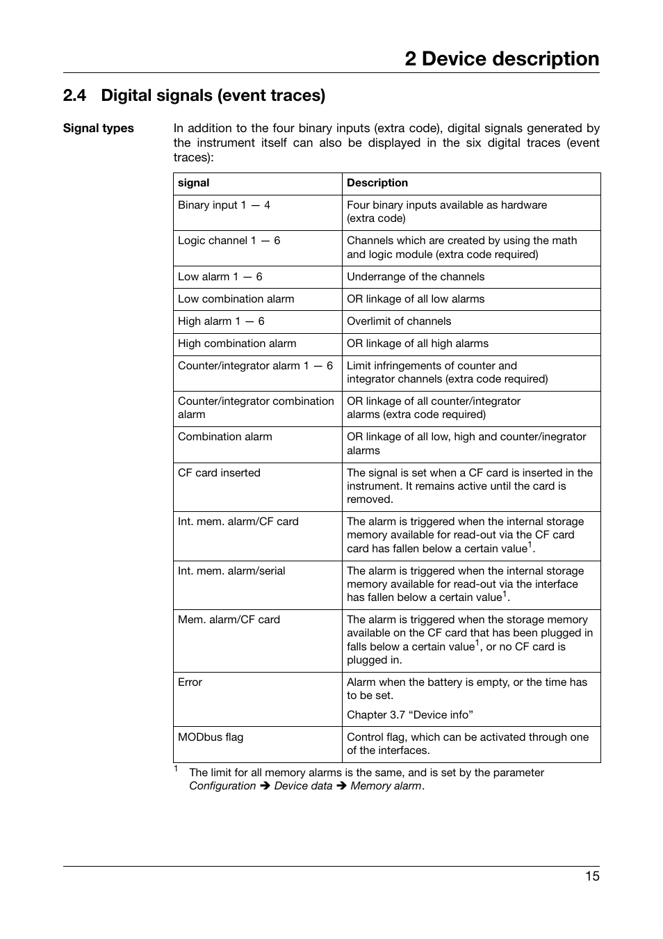 4 digital signals (event traces), Digital signals (event traces), 2 device description | West Control Solutions DataVU 5 User Manual | Page 15 / 136