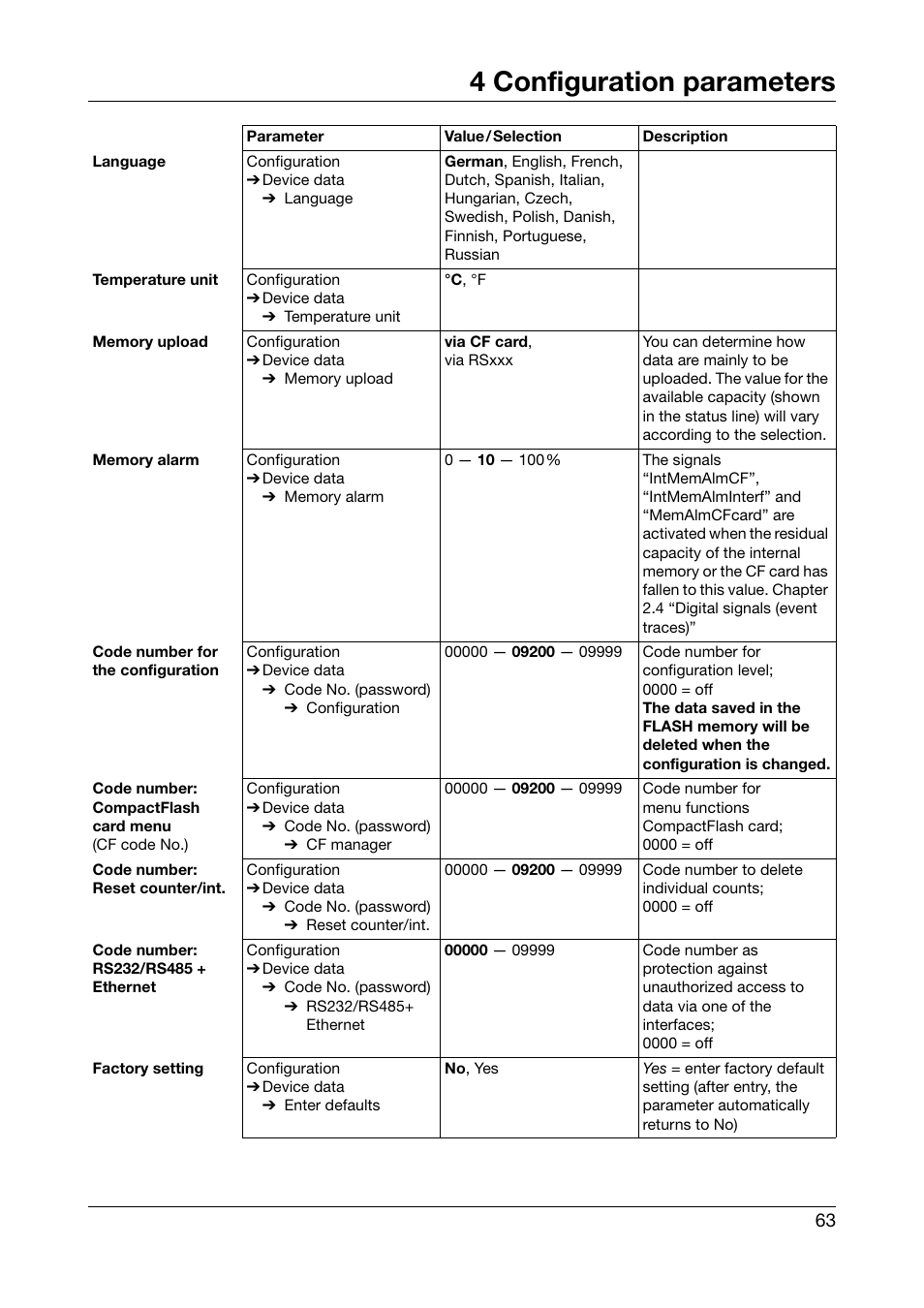 4 configuration parameters | West Control Solutions DataVU 5 User Manual | Page 63 / 136