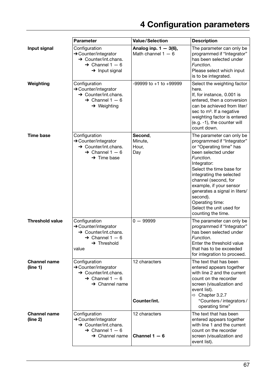 4 configuration parameters | West Control Solutions DataVU 5 User Manual | Page 67 / 136