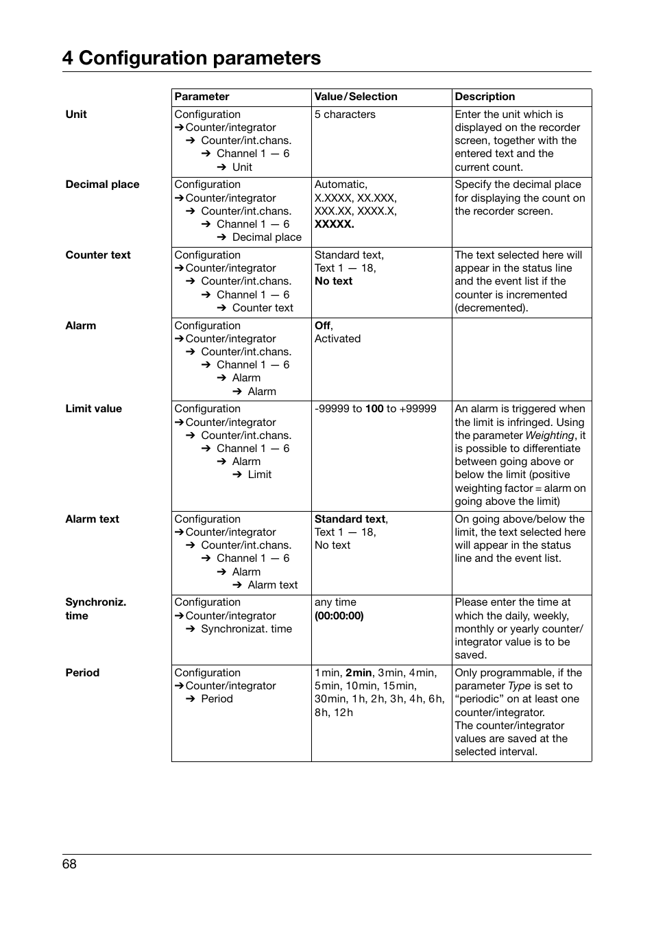 4 configuration parameters | West Control Solutions DataVU 5 User Manual | Page 68 / 136
