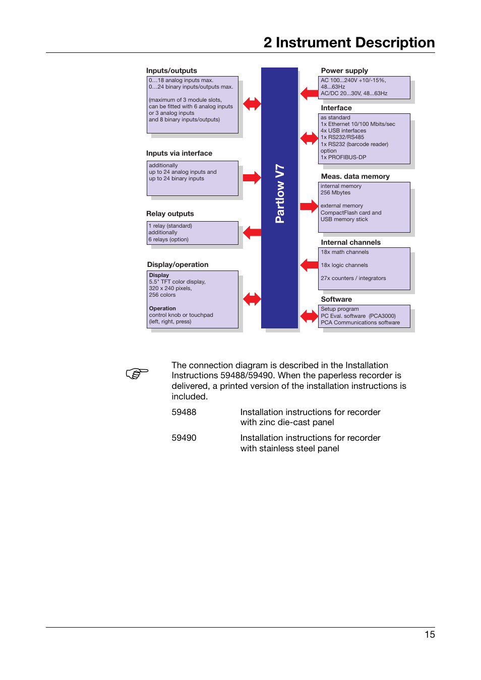 2 instrument description, Instrument description, Partlow v7 | West Control Solutions DataVU 7 User Manual | Page 15 / 208