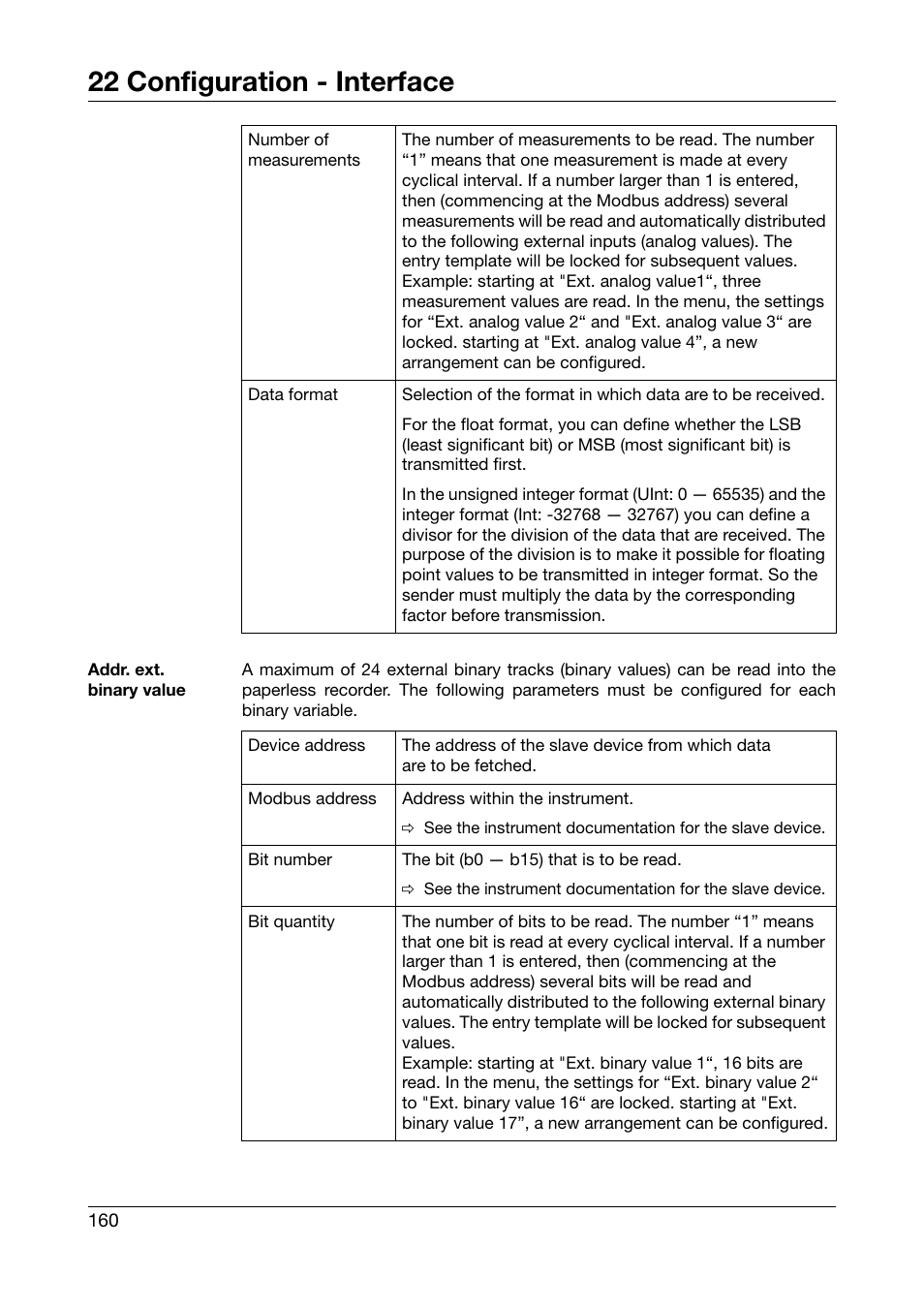 22 configuration - interface | West Control Solutions DataVU 7 User Manual | Page 160 / 208