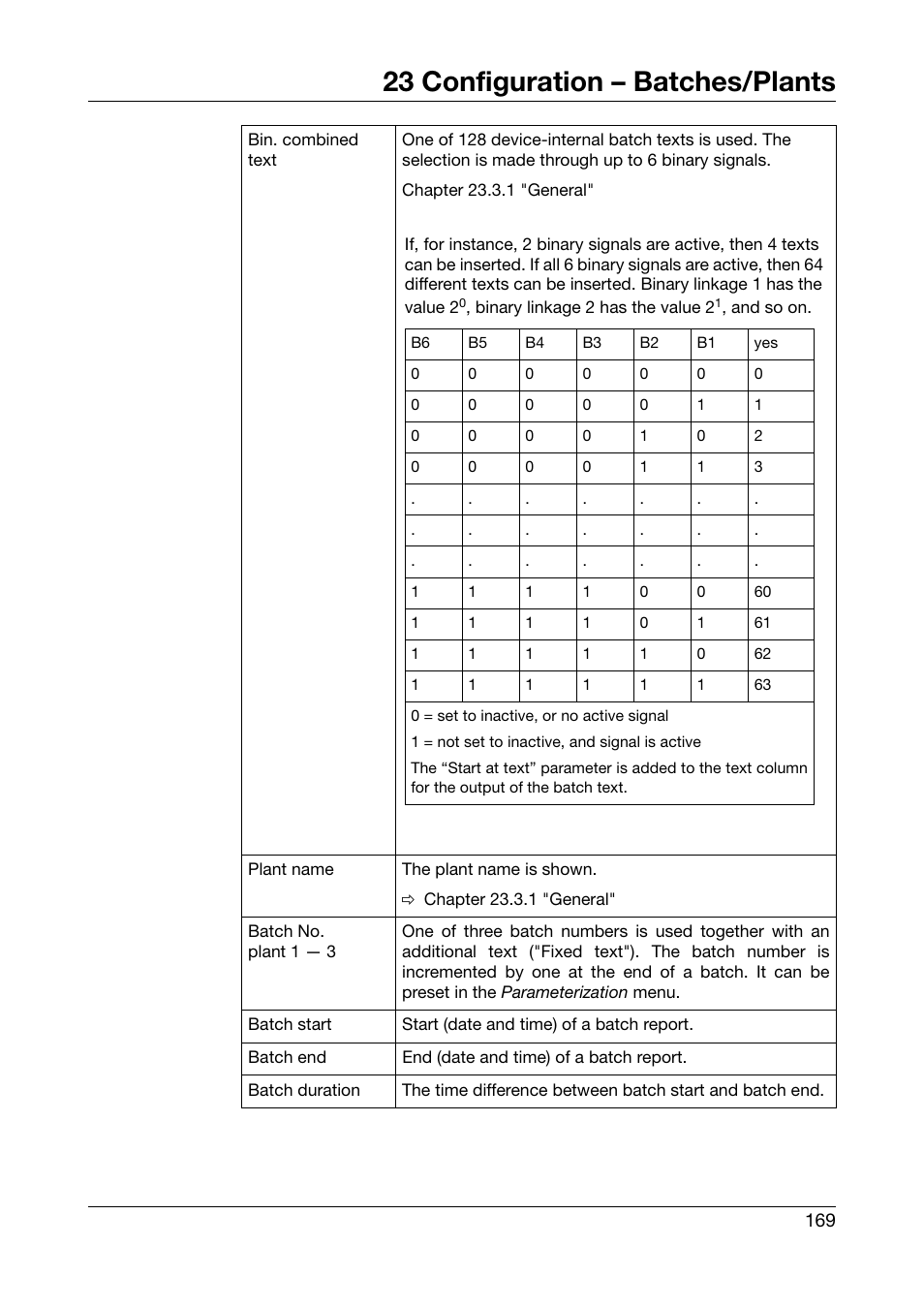 23 configuration – batches/plants | West Control Solutions DataVU 7 User Manual | Page 169 / 208