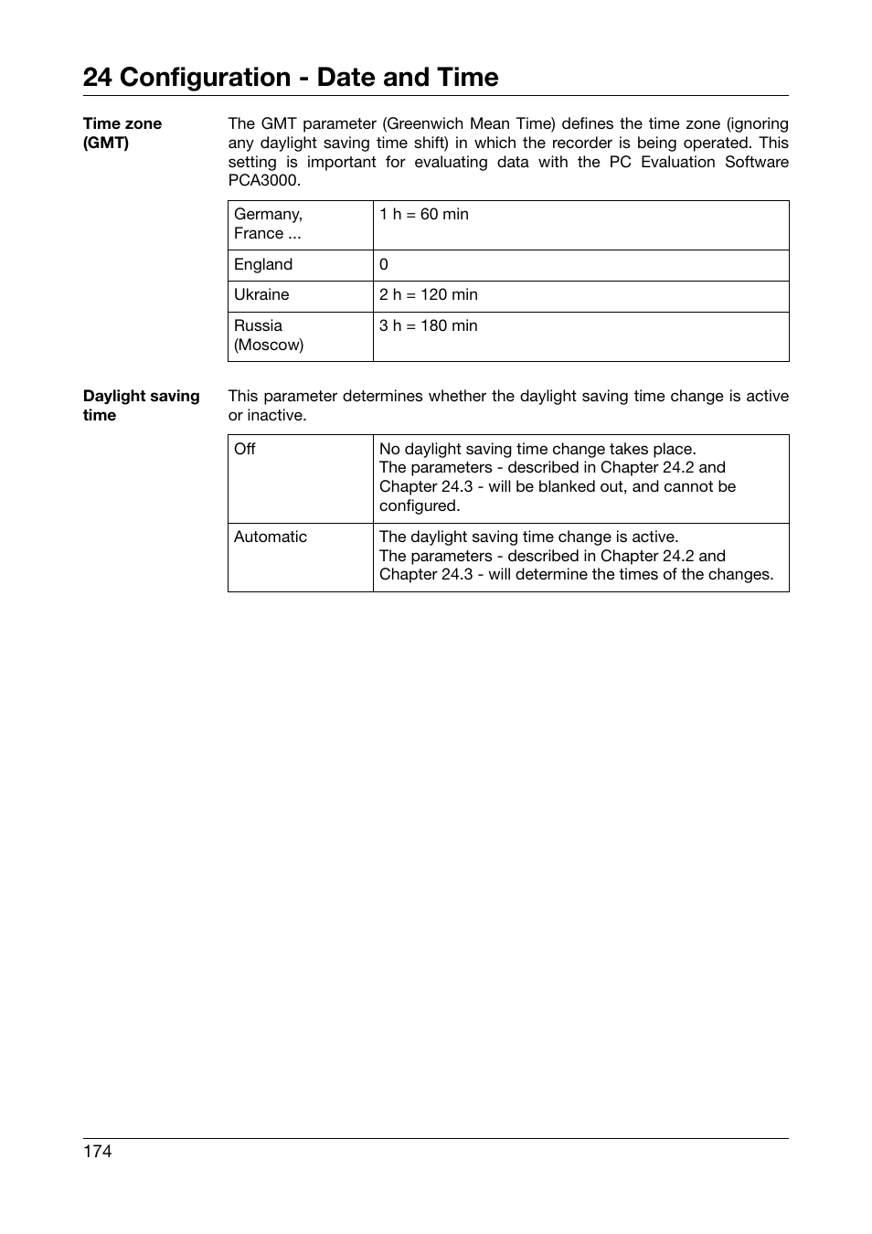 24 configuration - date and time | West Control Solutions DataVU 7 User Manual | Page 174 / 208